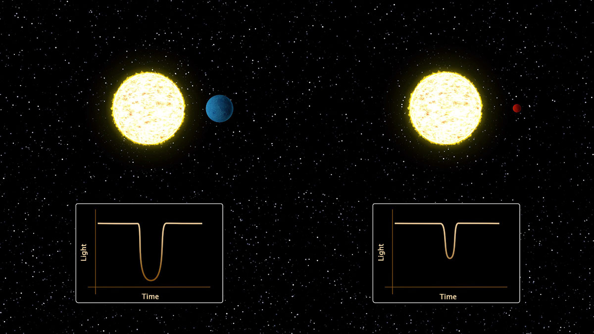 Showing the effect on a star's light when an exoplanet passes in front of it