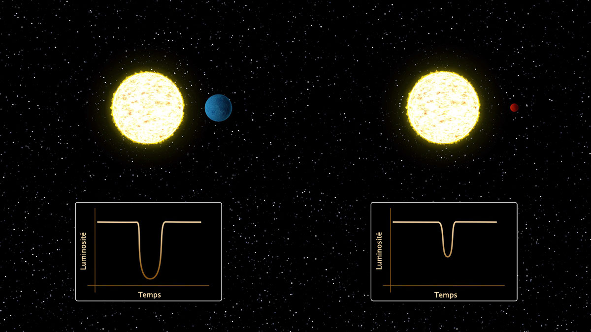 L'effet du passage d'une exoplanète devant une étoile sur la luminosité de cette dernière