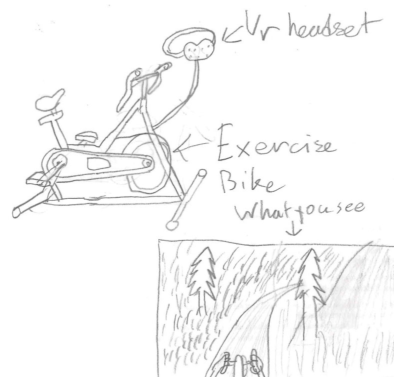 Labelled pencil drawing of a VR headset, an exercise bike and a road in a forest.