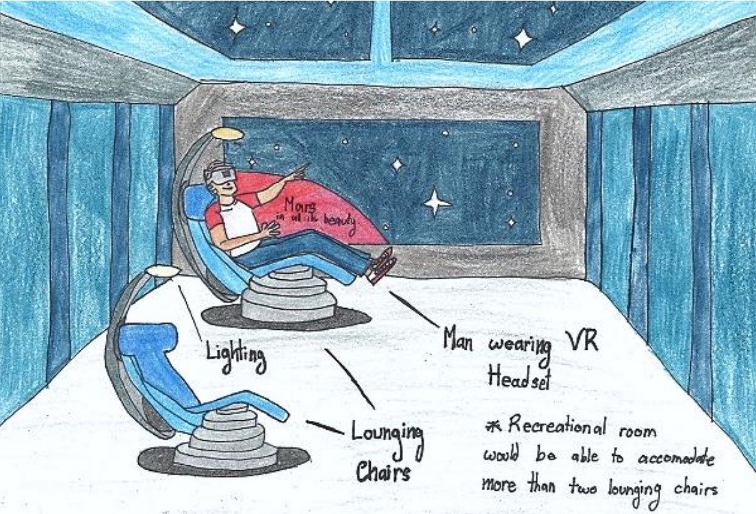 Coloured labelled drawing of a man lying in one of two lounging chairs. The room has windows through which we see the stars and Mars.