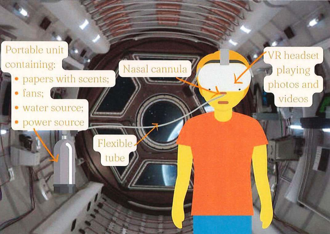 Infographie d'une personne dans un véhicule spatial portant un casque de réalité virtuelle et ayant une canule dans le nez branchée à une bonbonne de gaz. Divers éléments sont identifiés.