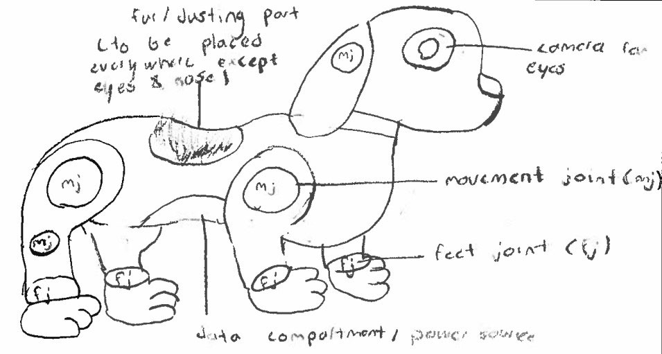 Black and white labelled drawing of a robot dog.