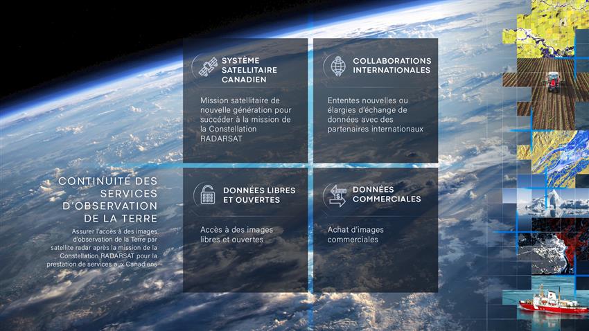 Types de sources de données envisagées pour l'initiative de continuité des services d'observation de la Terre