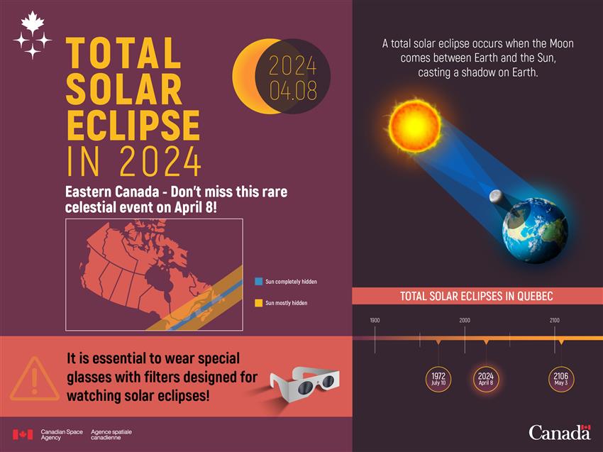 Information on the total solar eclipse of April 8, 2024.