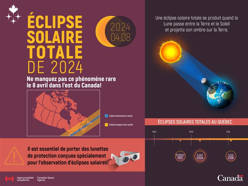 Information sur l'éclipse solaire totale qui aura lieu le 8 avril 2024. 
