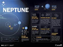 Neptune in numbers – Infographic