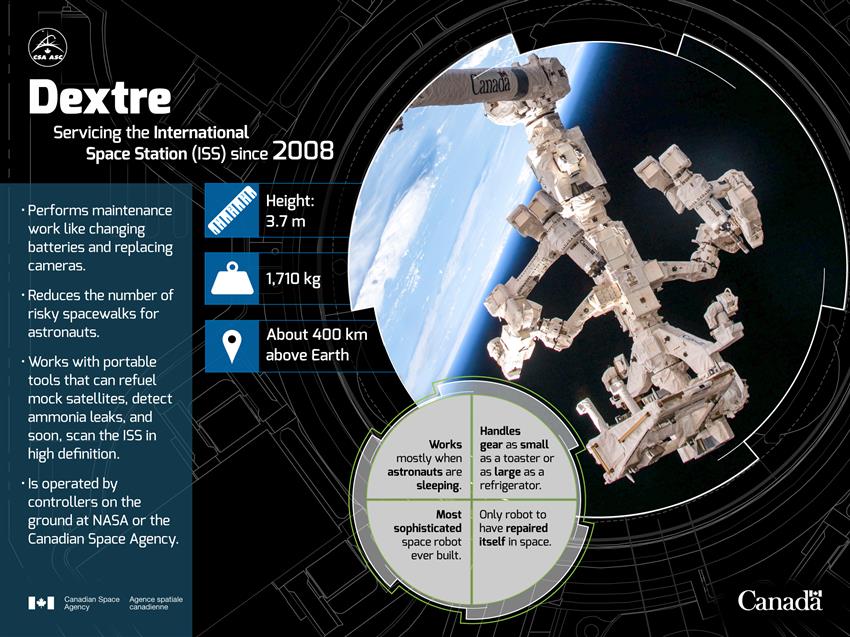 Dextre, the ISS's versatile robot