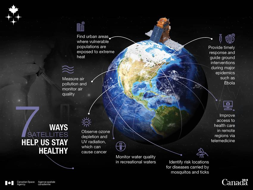 7 ways satellites help us stay healthy