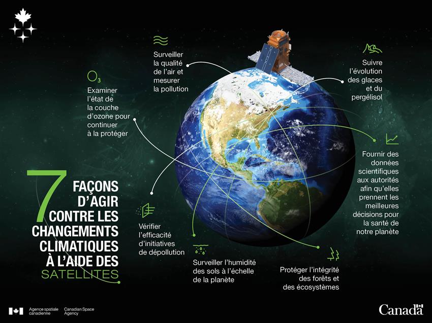 7 façons d'agir contre les changements climatiques à l'aide des satellites