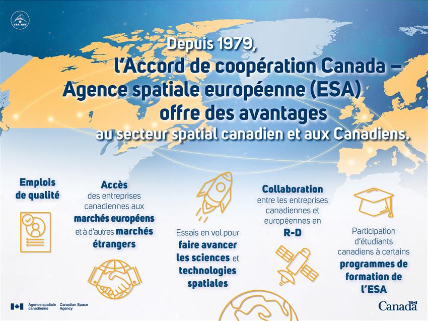 Quelques avantages offerts par l'Accord de coopération entre le Canada et l'ESA
