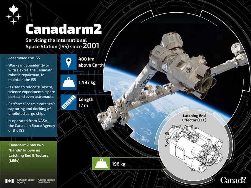 Canadarm2's Latching End Effector (LEE) Illustration