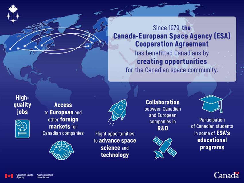 How the Cooperation Agreement between Canada and ESA has benefitted Canada's space sector