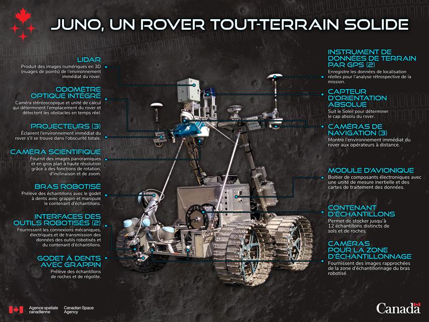  Juno, un rover tout-terrain solide