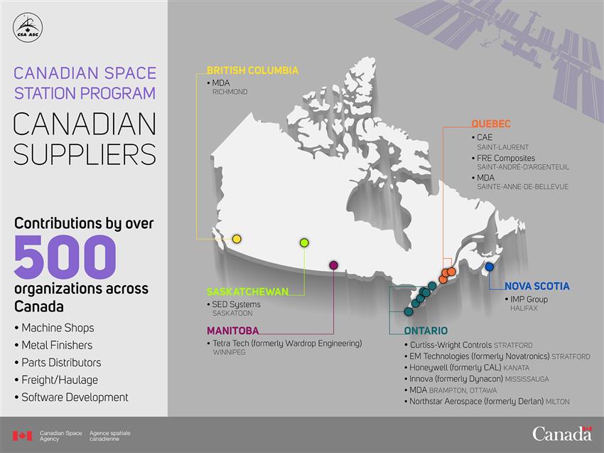 Canadian Space Station Program – Canadian suppliers