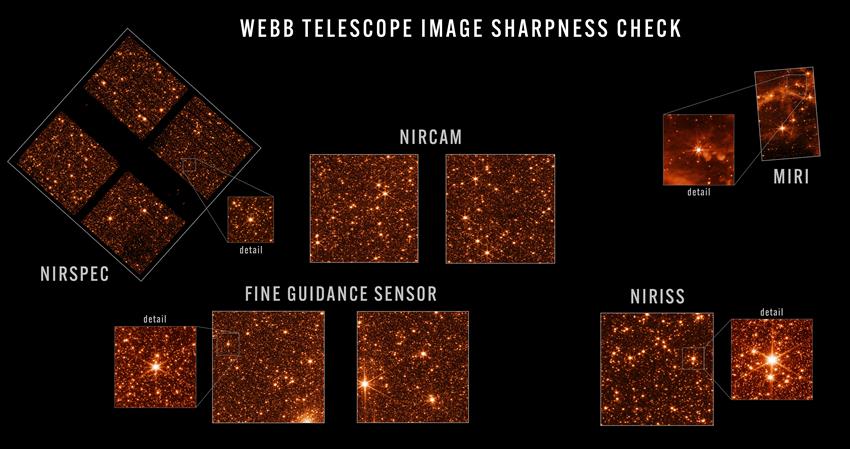 Webb telescope image sharpness check (with details) for NIRSpec, NIRCam, MIRI, the fine guidance sensor and NIRISS