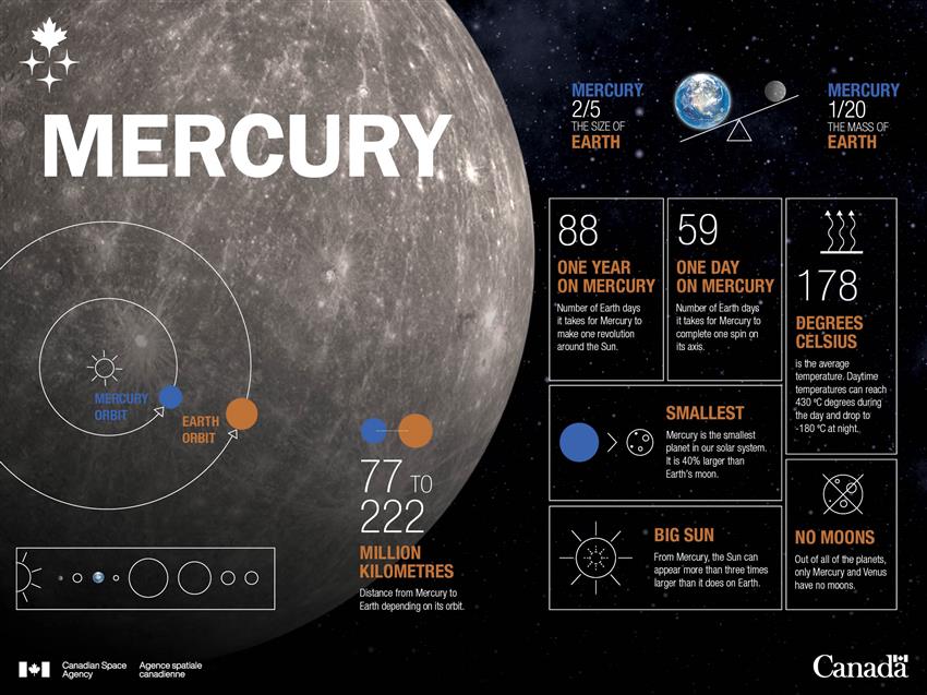 mercury planet surface temperature