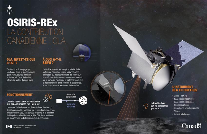 Une vue d'artiste de la sonde spatiale OSIRIS-REx qui balaie la surface de l'astéroïde Bennu avec un laser