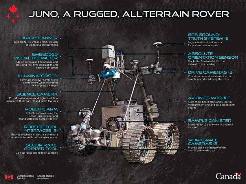 Juno, a rugged, all-terrain rover