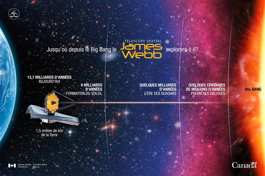 Le télescope spatial James Webb - Illustration