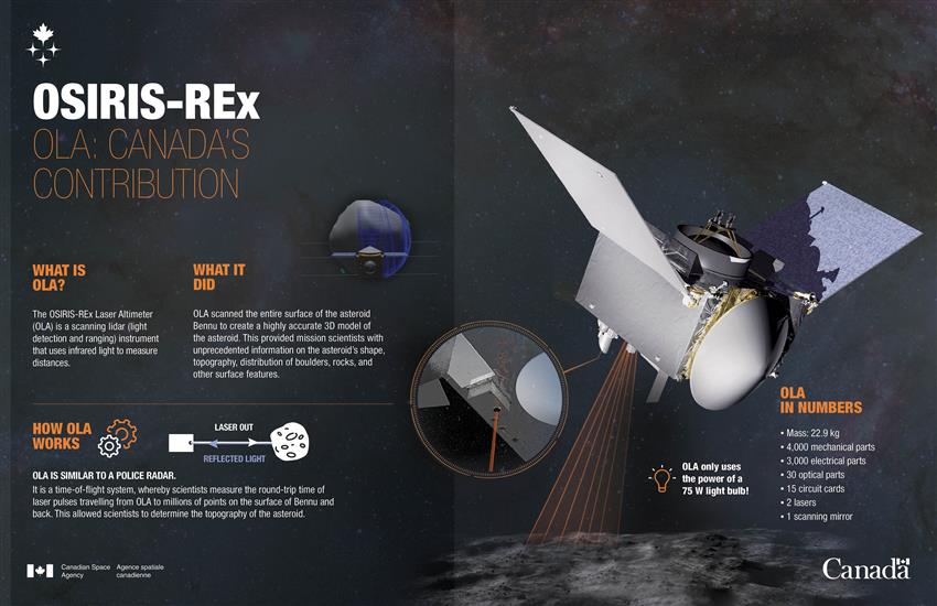 An artist's rendition of the OSIRIS-REx spacecraft scanning the surface of the asteroid Bennu with a laser