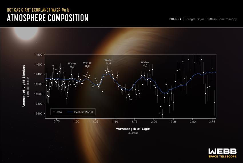 A transmission spectrum made from a single observation using Webb's Near-Infrared Imager and Slitless Spectrograph (NIRISS)