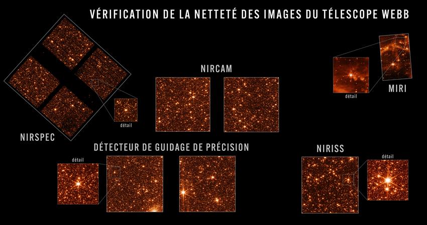Vérification de la netteté des images (avec détails) du télescope Webb pour NIRSpec, NIRCam, MIRI, le détecteur de guidage de précision et NIRISS