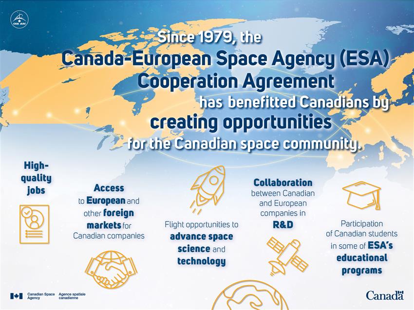 How the Cooperation Agreement between Canada and ESA has benefitted Canada's space sector