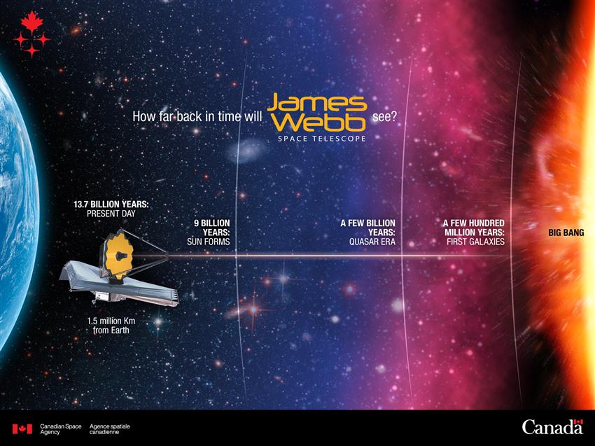 What Webb will observe - infographic