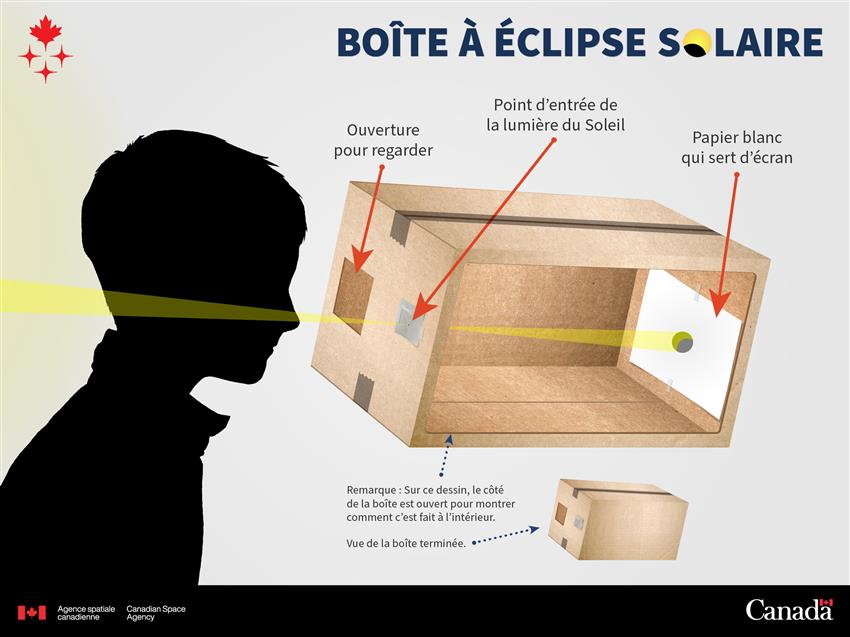 Illustration de l'activité Fabrique une boîte à éclipse solaire pour l'observation du Soleil sans danger