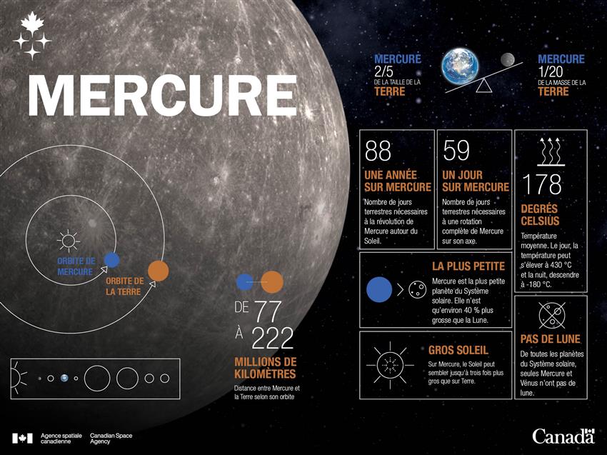 Mercure en chiffres - infographie