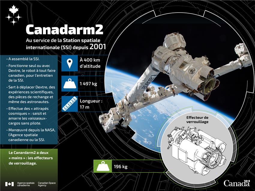 Illustration de l'effecteur de verrouillage du Canadarm2