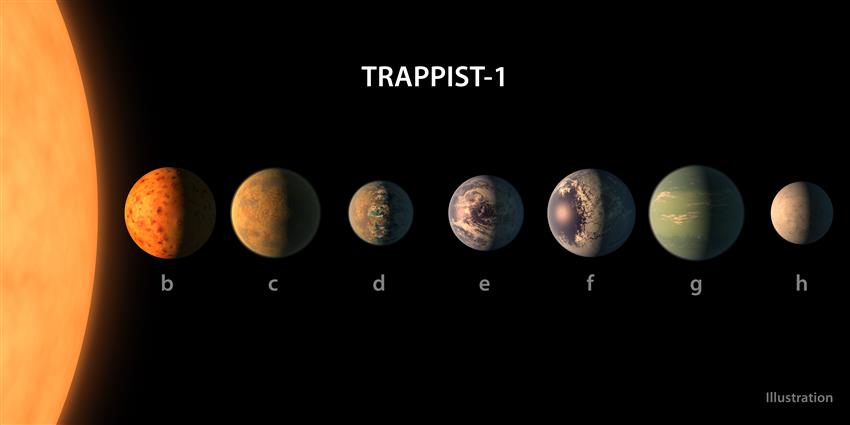 Vue d'artiste du système TRAPPIST-1