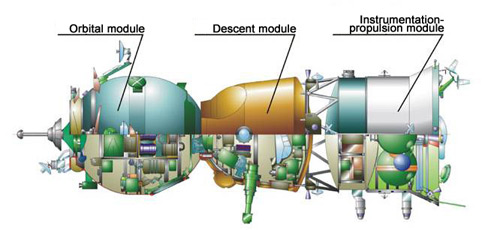 Image of the Soyuz modules. Description follows.